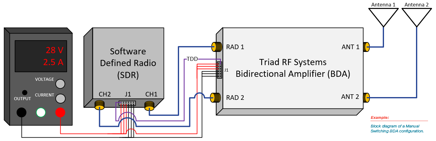 manual switch BDA block diagram